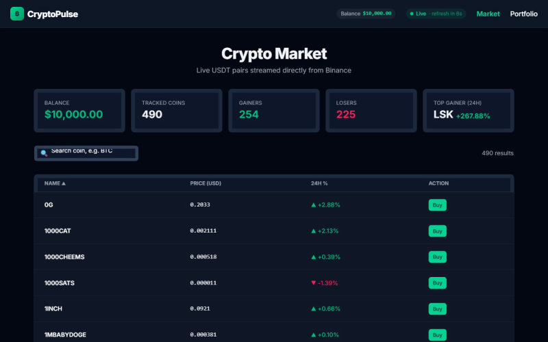 CryptoPulse crypto paper trading app interface